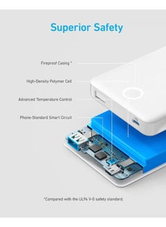 10000 MAH ANKER 323 POWERCORE PIQ USB-C POWER BANK - WHITE